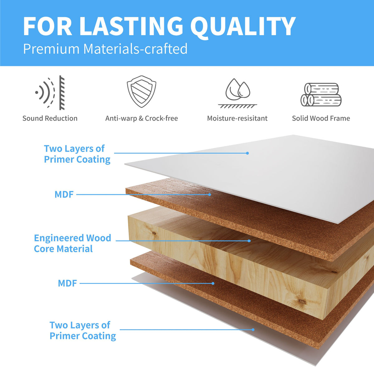 24" X 80'Primed Slab Door 3-Paneled Solid Core Wood Standard Door for Pantry Doors, French Doors, Pocket Doors
