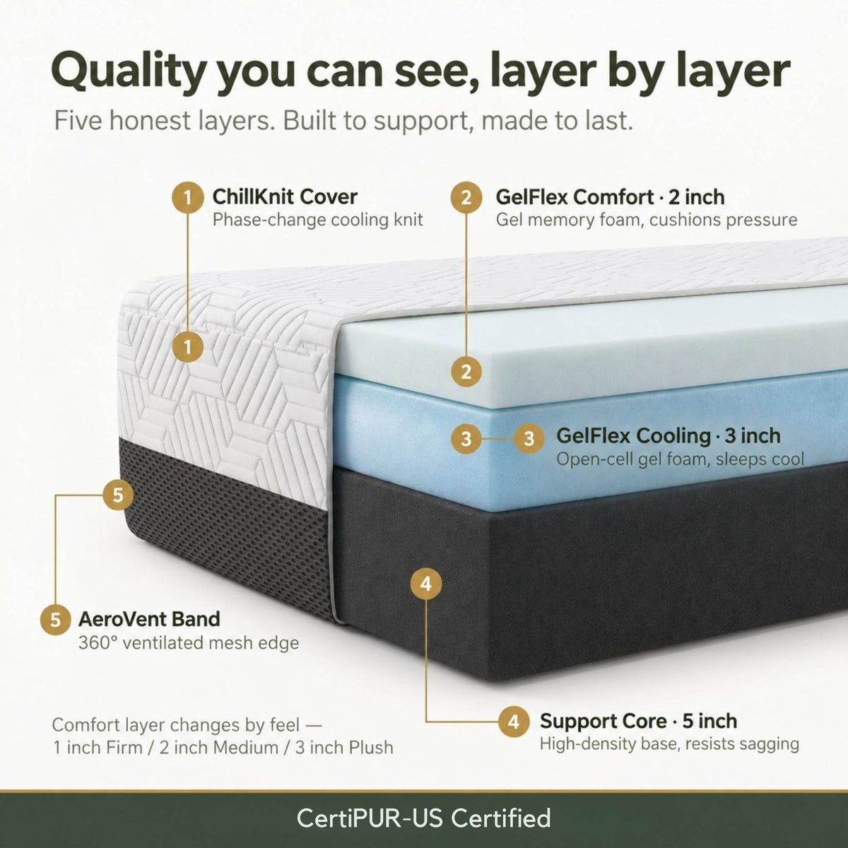 12 Inch Short Queen (75 x 60 in.) Plush Gel Memory Foam Mattress with Temperature Regulating Cover
