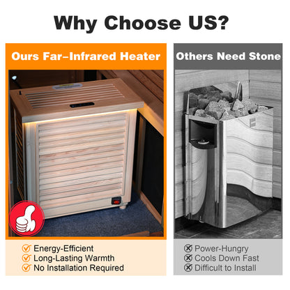 1500W Far-Infrared Sauna Heater with Plug, 110-120V Graphene Sauna Heating System with Touch & WiFi Control, for 35-105 cu.ft Dry Sauna Rooms, Hemlock Wood Shell