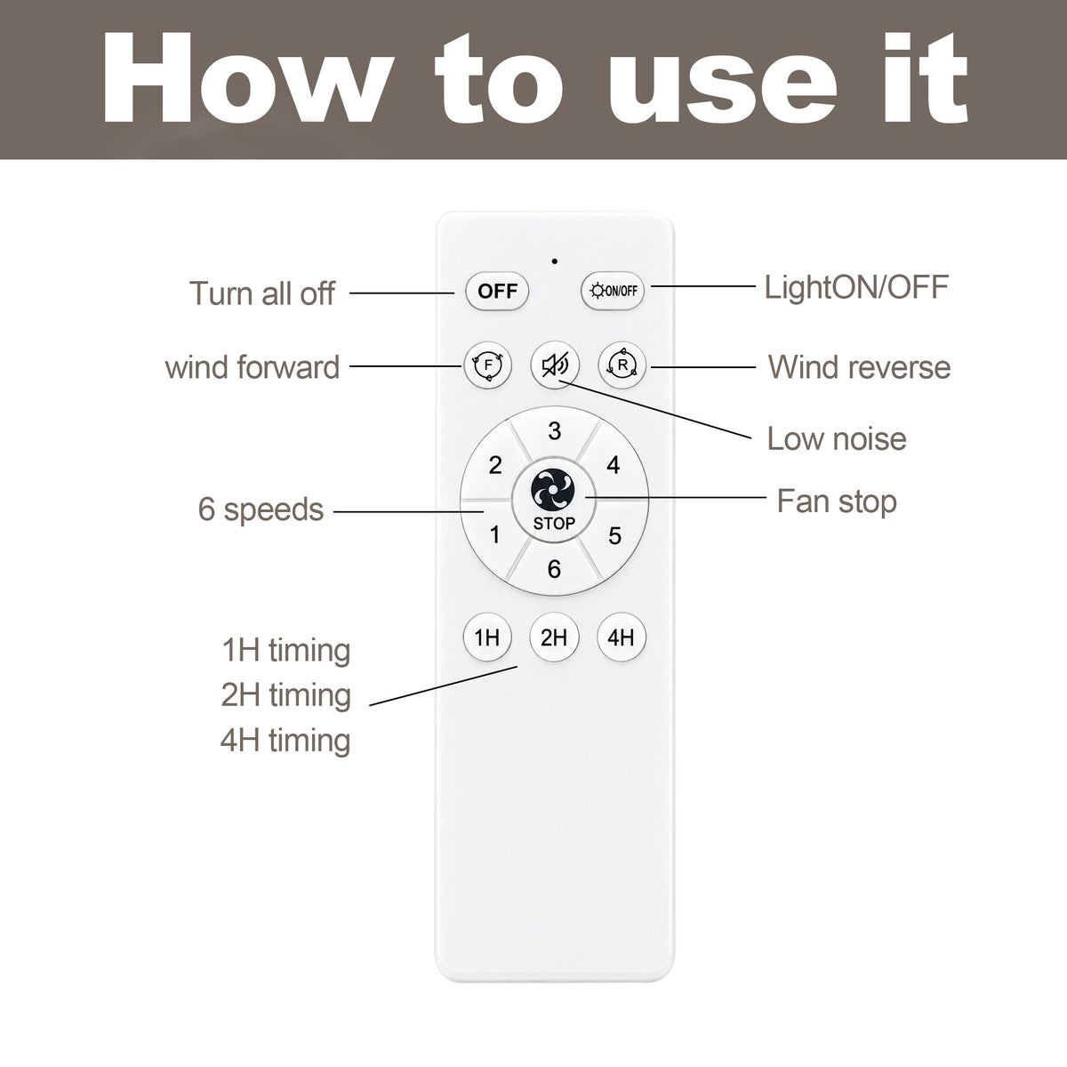 20 Inch Low Profile Caged Flush Mount Ceiling Fan with Light, Hollow Floral Metal Enclosed Fan, 6‑Speed Reversible Motor with Remote Control, Farmhouse Fan for Bedroom Kitchen Hallway Indoor