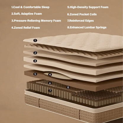 Queen Size Mattress,12 Inch Hybrid Queen Mattress in a Box with Memory Foam and Pocket Spring for Pressure Relief & Comfort Sleep & Zoned Support, Medium Firm,CertiPUR-US & OEKO-TEX