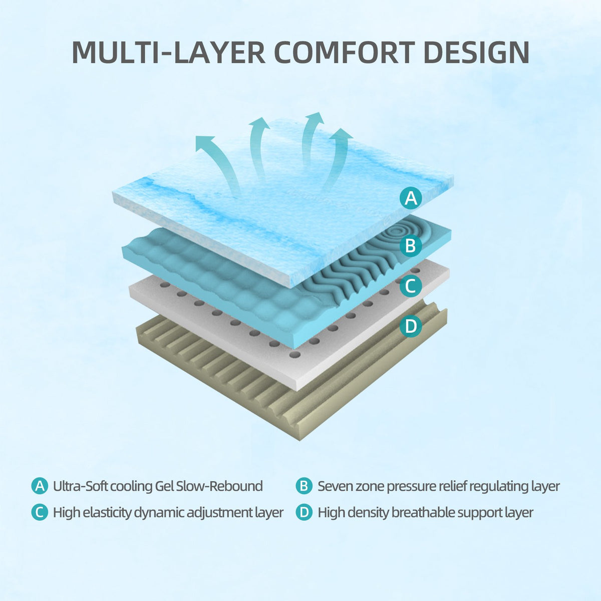 12-Inch Premium QUEEN Mattress - Premium 4-Layer Foam Sofa & Mattress - Japanese Design & Manufacturing, Ultra-Breathable, Eco-Friendly