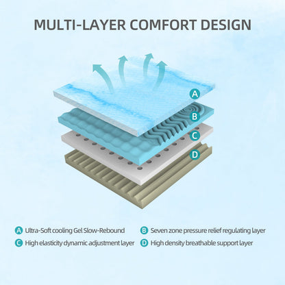 12-Inch Premium QUEEN Mattress - Premium 4-Layer Foam Sofa & Mattress - Japanese Design & Manufacturing, Ultra-Breathable, Eco-Friendly